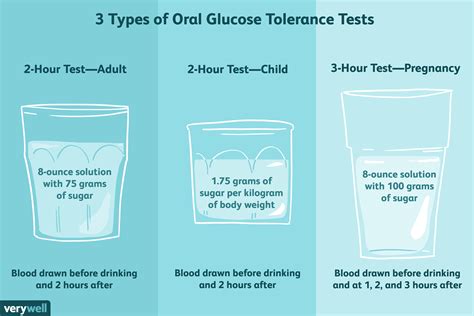 blood sugar drop after glucose tolerance test|glucose tolerance after drinking.